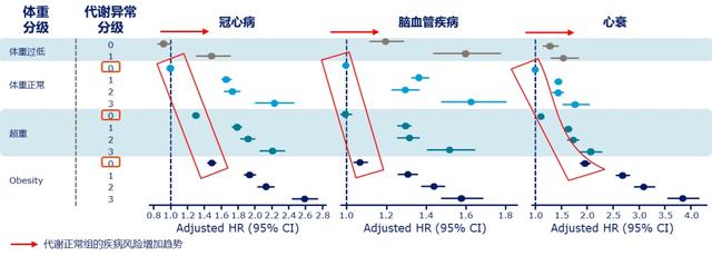 上海市|代谢指标正常的肥胖需要治疗吗？长征医院减肥门诊开诊