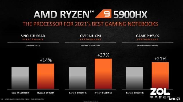 CES 2021：AMD锐龙5000系列移动CPU强势发布