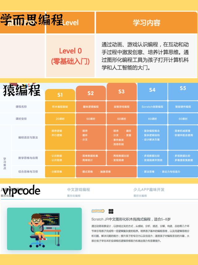 编程猫领衔，9家编程app测评一览详解