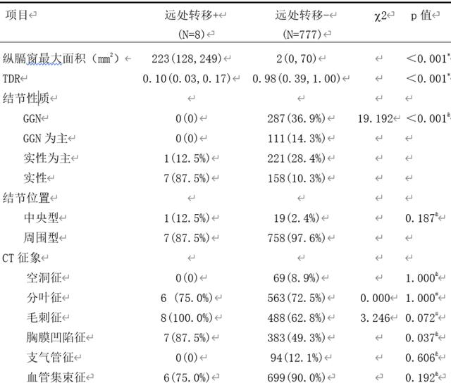 刘德若：对肺小结节和1a期肺癌应作何思考？（下）