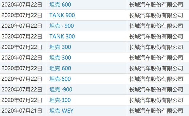 WEY高端越野SUV，坦克600信息曝光！配3.0T+9AT，预计25万起售