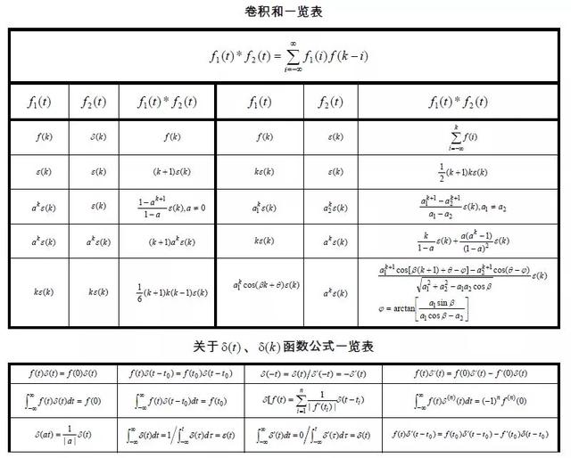 快来看看这份信号与系统公式大全是不是你想要的