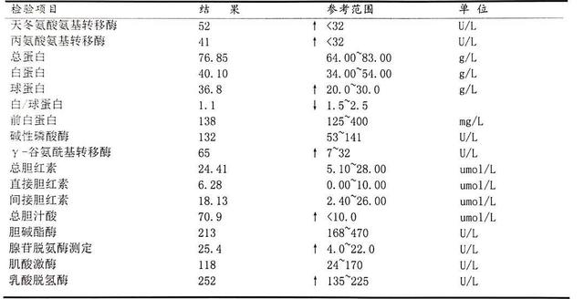 肝病|体检单上这些“酶”，提醒您注意肝脏健康