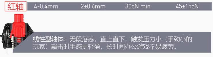 买机械键盘应该选什么轴？一分钟教你搞定