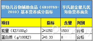 [你的育儿经]如何增强疫情期间宝宝抵抗力|你做对了吗？
