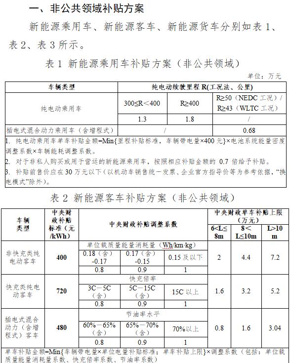 新能源汽车政策迎巨变！2021年购置补贴标准退坡20%