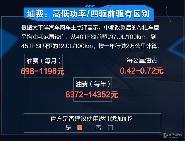 C级/A4L/3系保养成本对比 到底谁更省钱？