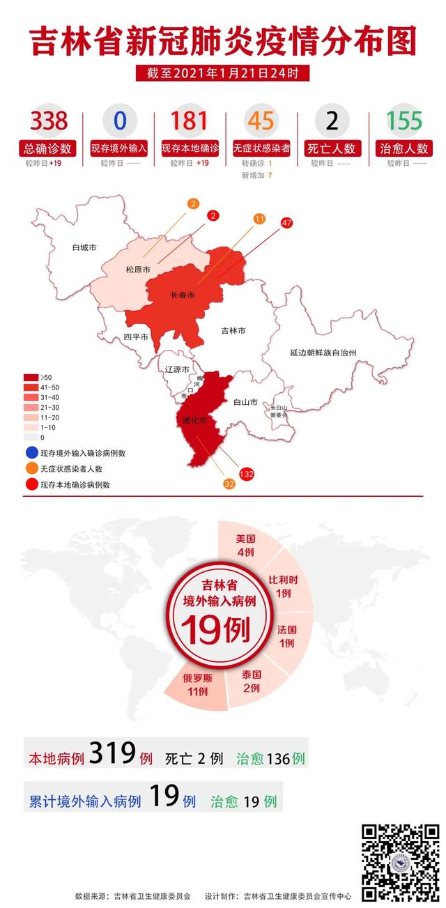 2021年1月21日吉林省新冠肺炎疫情分布图