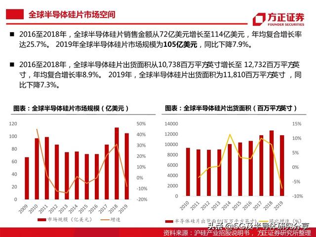 半导体大硅片研究报告（101页）