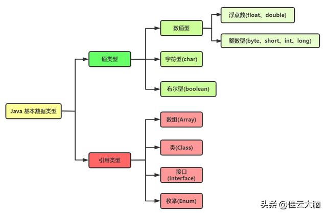 深入理解Java之装箱与拆箱