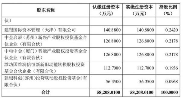 上市|15位投资者“入局”增资21.5亿 歌尔股份子公司加快分拆上市脚步