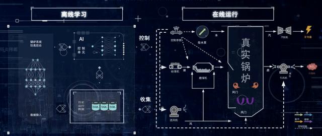 人工智能|华北电力大学人工智能学院副院长房方：可再生能源对AI的需求更加迫切