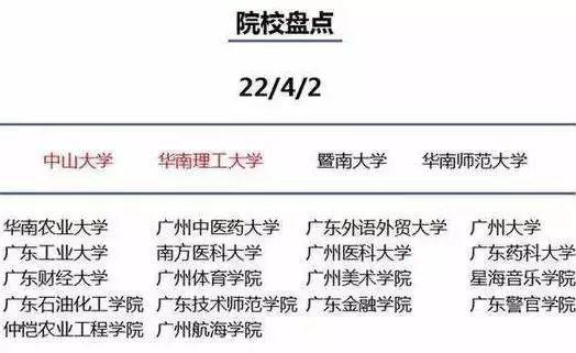 「文字上的青年」为什么孩子要去大城市读大学？最好的答案在这里！