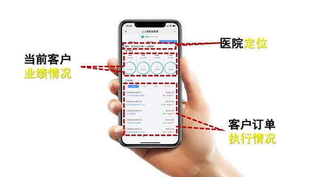 这才叫“数据驱动”，您那只是“用数据说话”