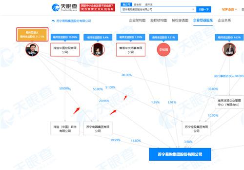 苏宁易购百亿股权转让，或将变为国有控股企业