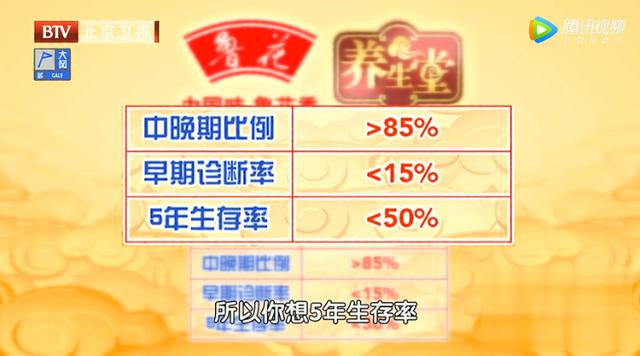 脸上三角区有色素沉着，易患肠息肉！一杯代茶饮，预防息肉少复发