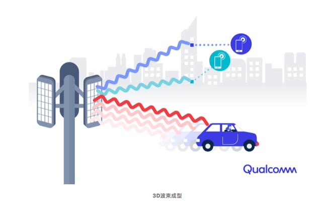 5G无线知识，从“大规模MIMO”开始