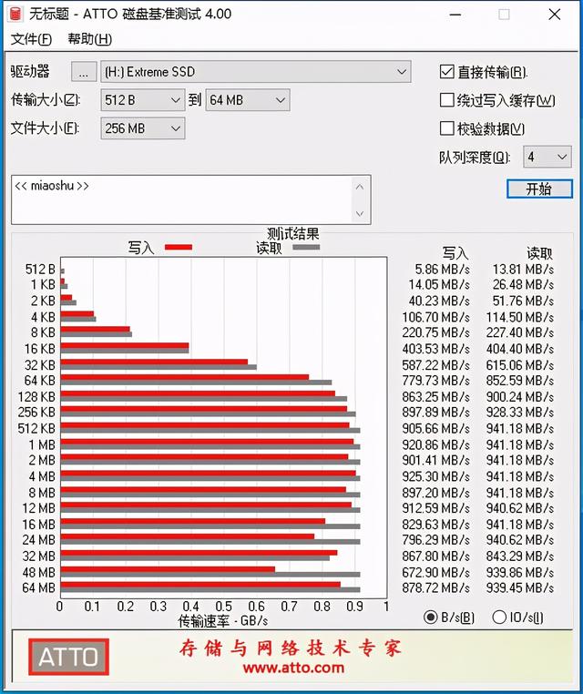 速度、容量双升级！闪迪至尊系列移动固态硬盘测试