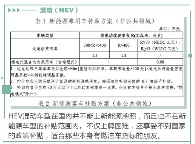 纠结新能源车选哪种？看完这篇就能知道哪种类型更适合你