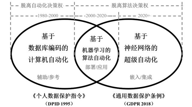 自动化|唐林垚：“脱离算法自动化决策权”的虚幻承诺