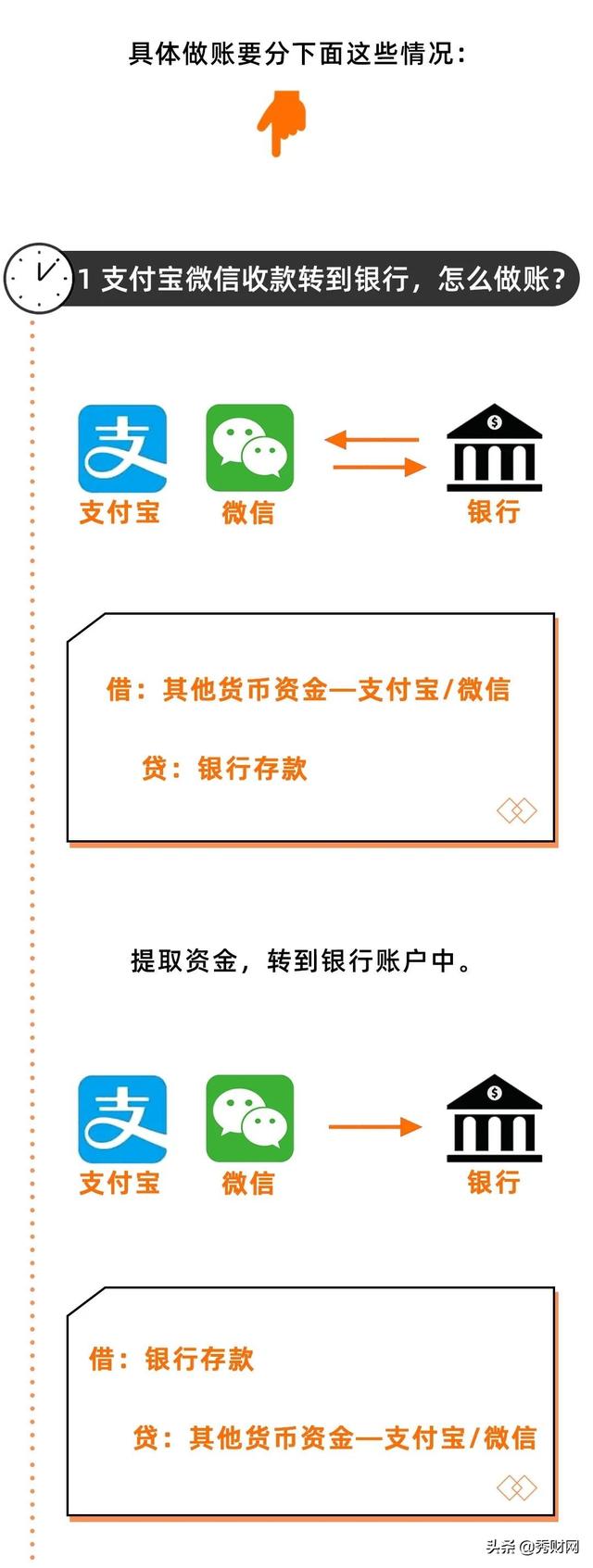 个人微信、支付宝收款被查，补税近130万！企业要小心