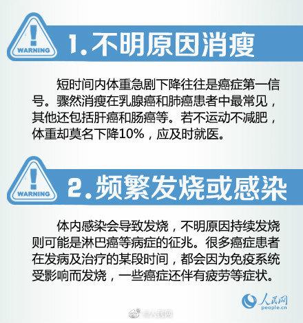 国家癌症中心：我国肿瘤登记体系覆盖5.98亿人口
