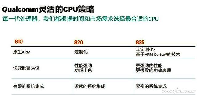 自研核心的终结者！ARM Cortex-X1架构真有那么强？