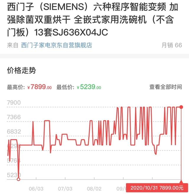 这8件网红家电，双十一可别贪便宜买了