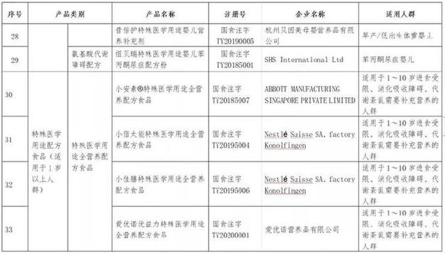 新华网客户端：哪些特医食品可以放心购买？可在市场监管总局官网查询