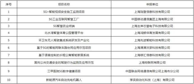 新城|5G+嘉定新城十大应用领域优秀案例公示