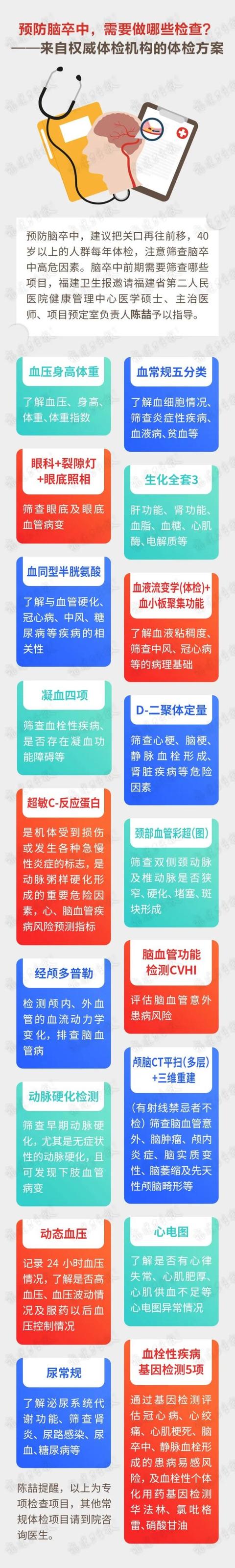 预防脑卒中需要做哪些检查？专家都列出来了，快转发给需要的人