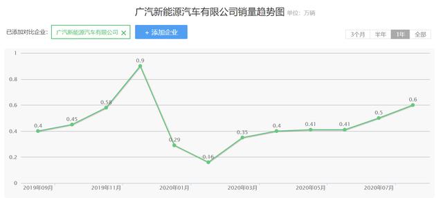 不吹不黑，传统企业做起电动车来，还是有模有样的