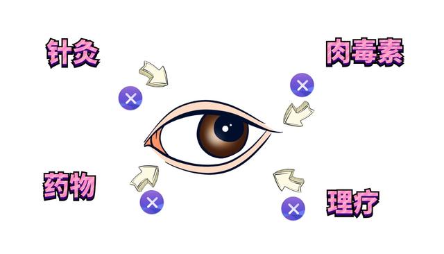 痉挛|哪只眼皮跳是好的呢？