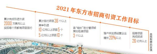全链条服务贯穿全过程 东方市启动“招商引资年”活动