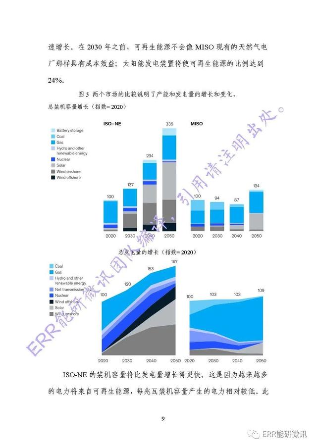 能源|两个市场的故事：美国电力行业如何分化（特别推荐，文末附下载链接）