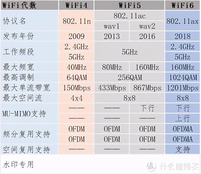 史上最全的家庭组网攻略，一文搞定2020年路由器选购