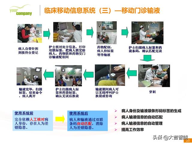 智慧医疗解决方案