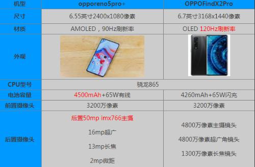 opporeno5pro+对比findx2pro哪个好 参数区别性能评测