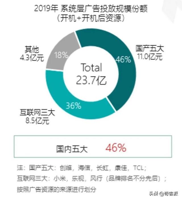 追电视广告四五年，终于迎来了它的「最终季」