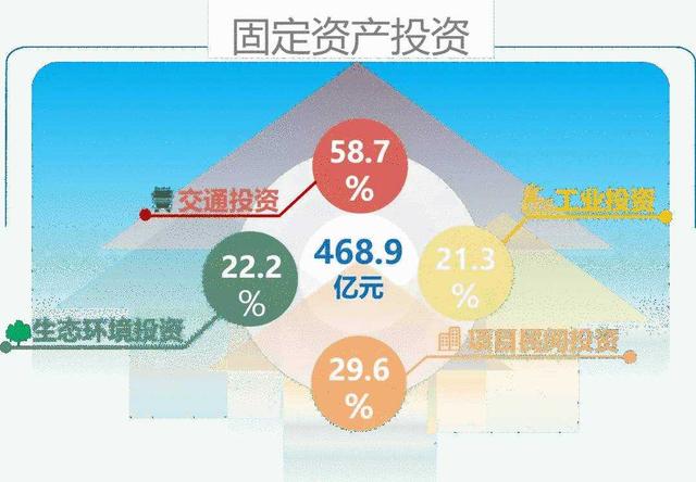 增长|“数”说2020年西湖经济，GDP突破1500亿元大关