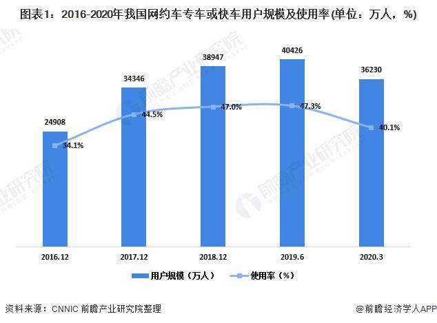 出行更便利！一键叫车功能争取春节前开通 为老年人提供优先派单服务