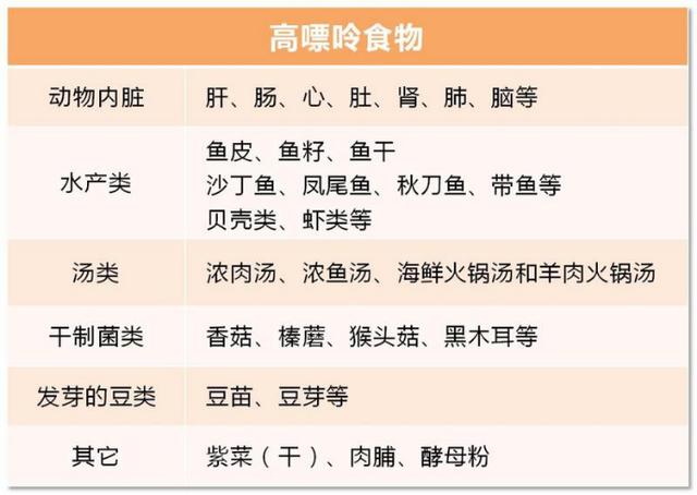 痛风|警惕这种“吃出来的病”！最年轻患者仅13岁，痛感堪比10级分娩痛