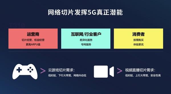 深化落地5G网络 业内首个5G终端切片目标方案是什么？