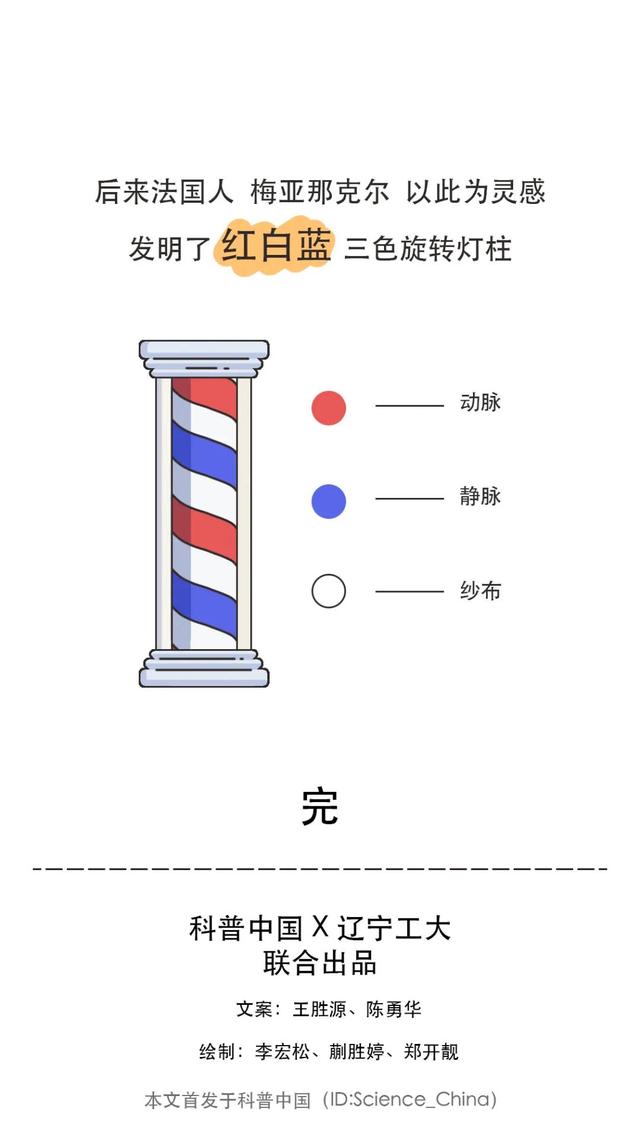 理发店门口的旋转灯柱，为啥都是红蓝白三色？原来大有来头！