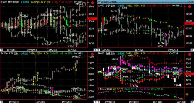 程序化交易之多品种组合下的“百分比回撤止盈”法则