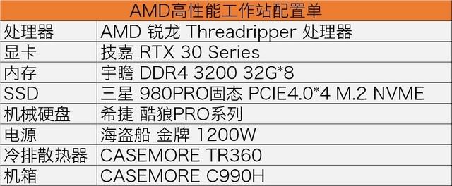 AMD 锐龙 Threadripper 高性能工作站助力专业赛车模拟训练