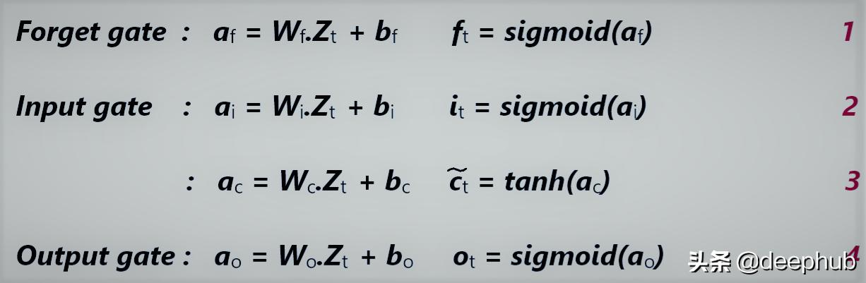 手推公式：LSTM单元梯度的详细的数学推导