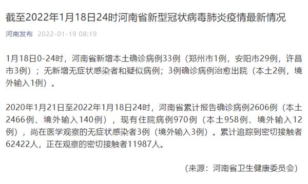 河南新增1例本土确诊病例_河南已有950人确诊 安阳农村现病例_北京昌平某确诊病例密接1751人