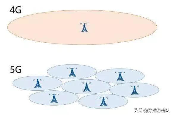 全民5G时代：一个被人为夸大的「技术跃进」