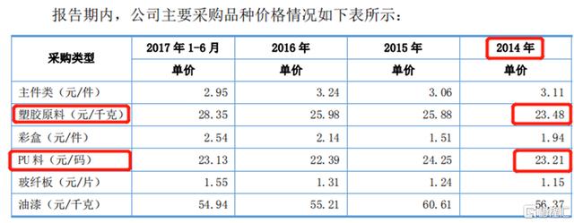 紧抱华为“大腿”的壳厂居然也造假